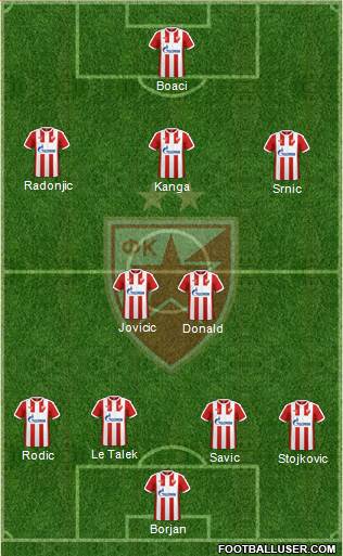 FC Red Star Belgrade Formation 2017