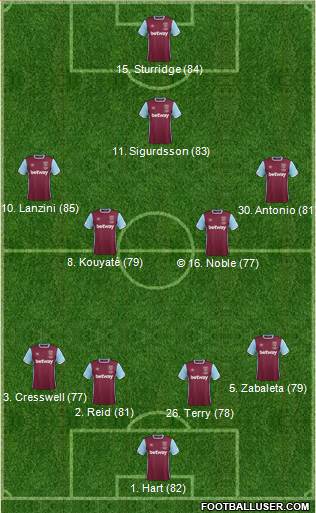 West Ham United Formation 2017