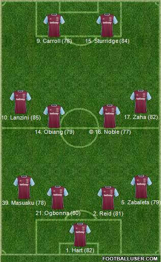 West Ham United Formation 2017