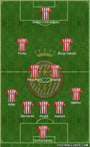 F.C. Girona Formation 2017