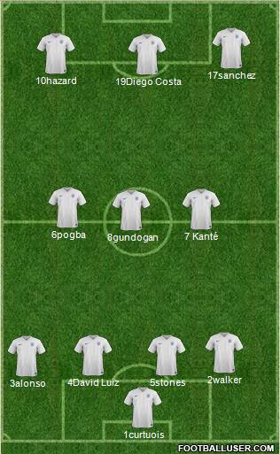 England Formation 2017