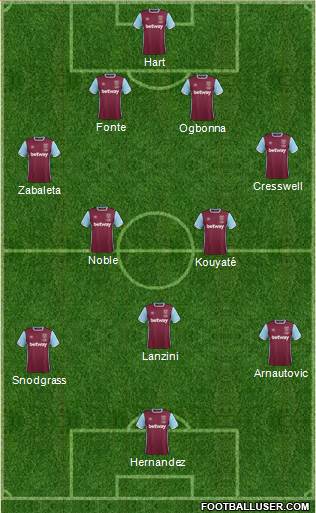 West Ham United Formation 2017