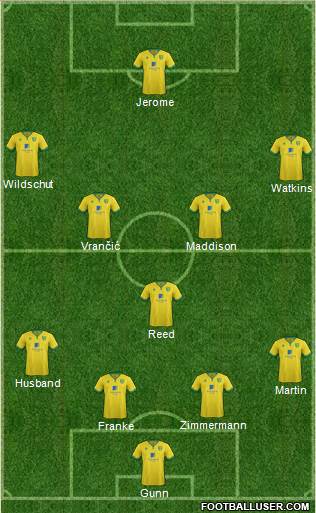 Norwich City Formation 2017