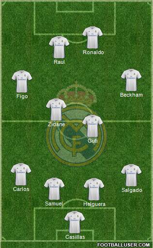 Real Madrid C.F. Formation 2017