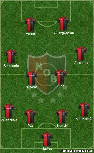 Newell's Old Boys Formation 2017