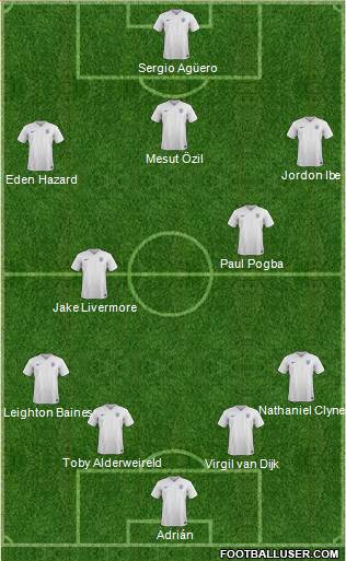 England Formation 2017