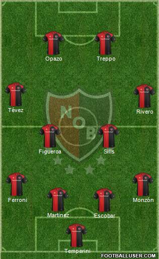 Newell's Old Boys Formation 2017