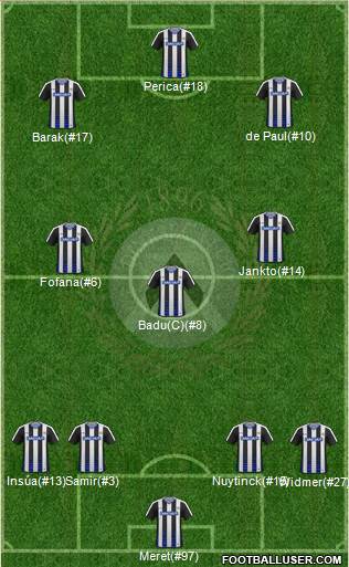 Udinese Formation 2017