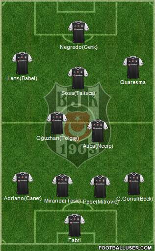 Besiktas JK Formation 2017