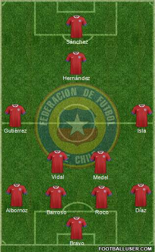 Chile Formation 2017