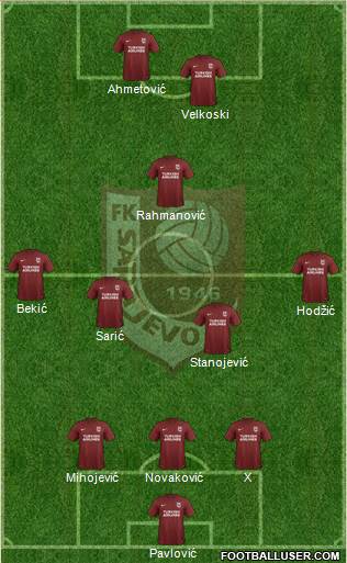 FK Sarajevo Formation 2017