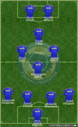 Bosnia and Herzegovina Formation 2017