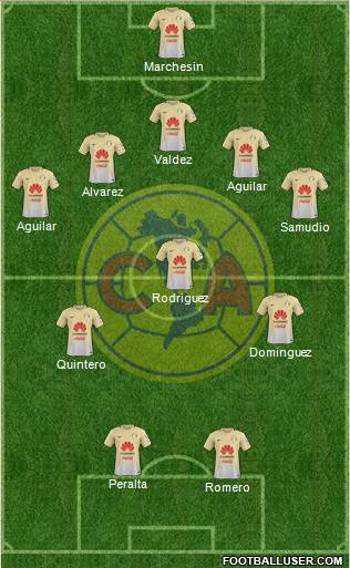 Club de Fútbol América Formation 2017