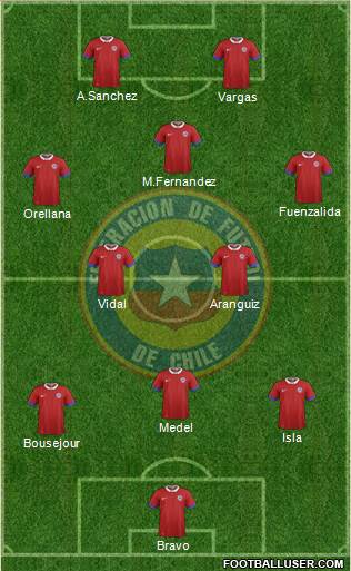 Chile Formation 2017