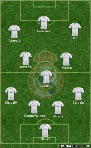 Real Madrid C.F. Formation 2017