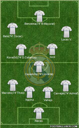 Real Madrid C.F. Formation 2017