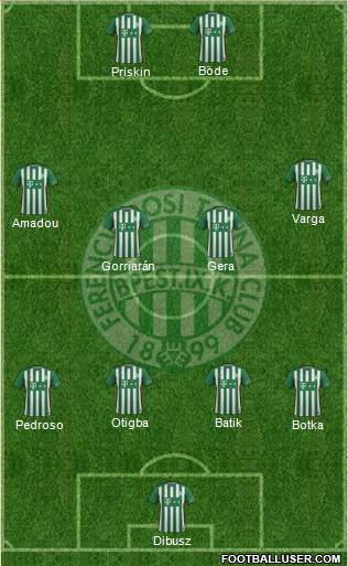 Ferencvárosi Torna Club Formation 2017