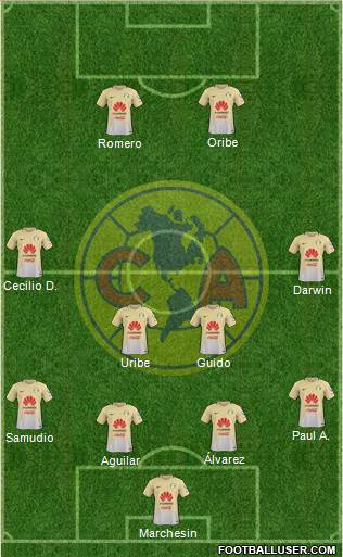 Club de Fútbol América Formation 2017