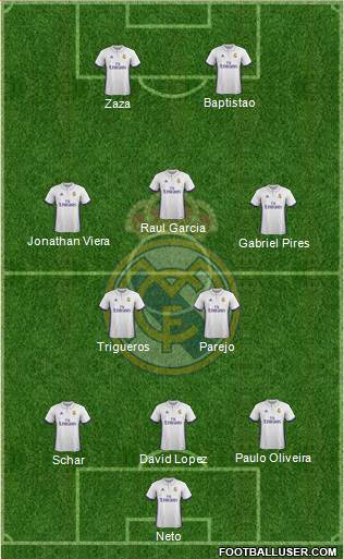 R. Madrid Castilla Formation 2017