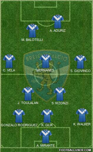 Brescia Formation 2017