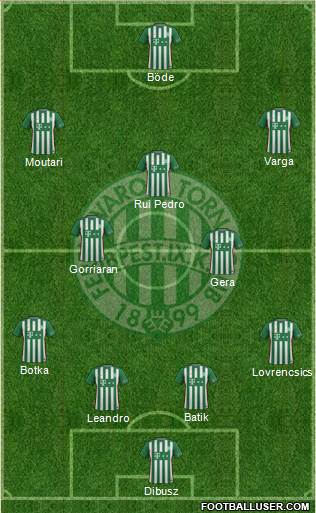 Ferencvárosi Torna Club Formation 2017