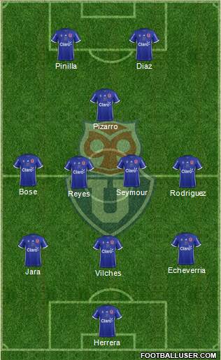 CF Universidad de Chile Formation 2017