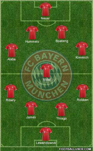 FC Bayern München Formation 2017