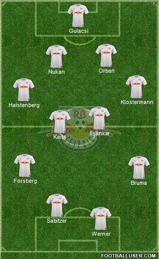 RasenBallsport Leipzig Formation 2017