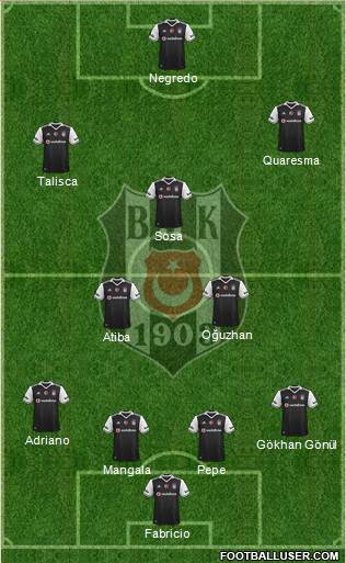 Besiktas JK Formation 2017