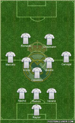 Real Madrid C.F. Formation 2017