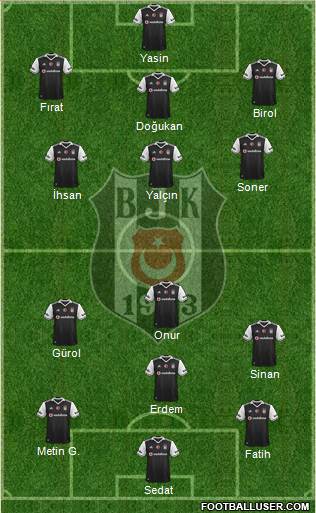 Besiktas JK Formation 2017