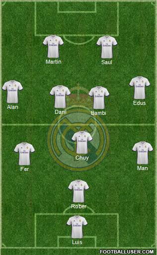 R. Madrid Castilla Formation 2017