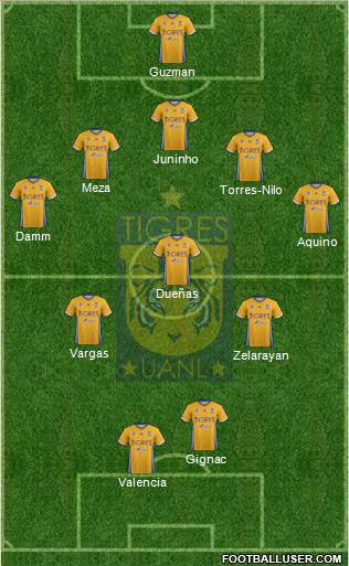 Club Universitario de Nuevo León Formation 2017