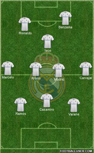 Real Madrid C.F. Formation 2017