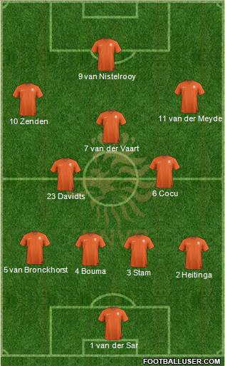 Holland Formation 2017