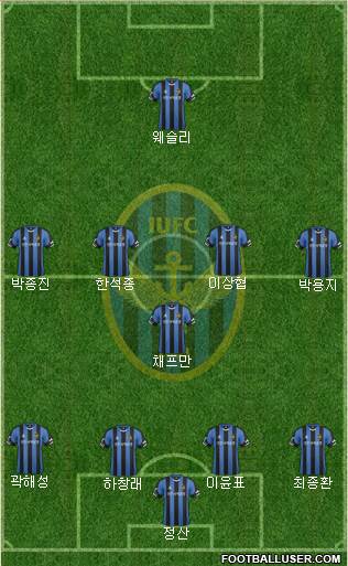 Incheon United Formation 2017