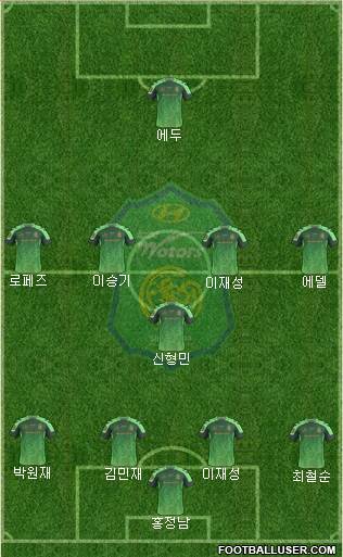 Jeonbuk Hyundai Motors Formation 2017