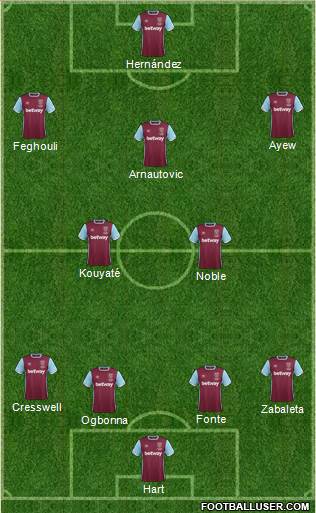 West Ham United Formation 2017