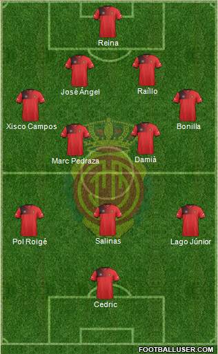 R.C.D. Mallorca S.A.D. Formation 2017