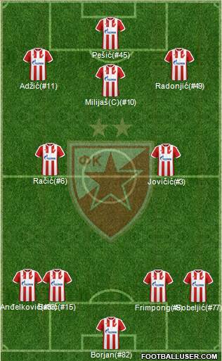 FC Red Star Belgrade Formation 2017