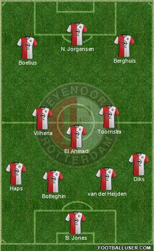 Feyenoord Formation 2017