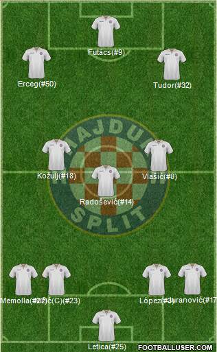 HNK Hajduk Formation 2017