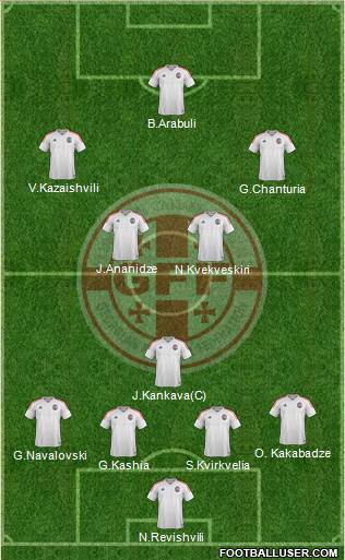 Georgia Formation 2017