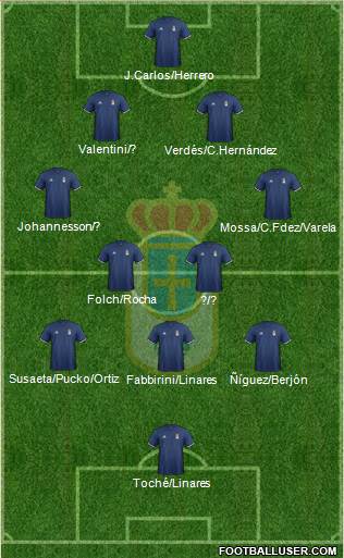 Real Oviedo S.A.D. Formation 2017