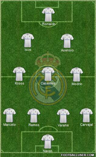 Real Madrid C.F. Formation 2017