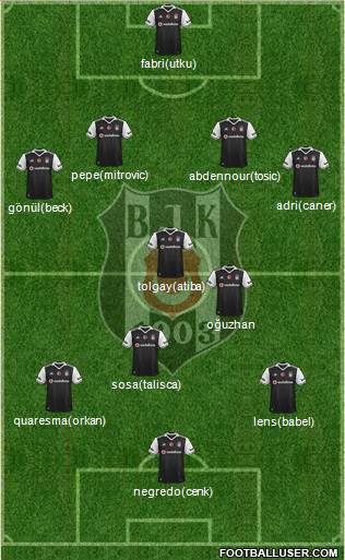 Besiktas JK Formation 2017