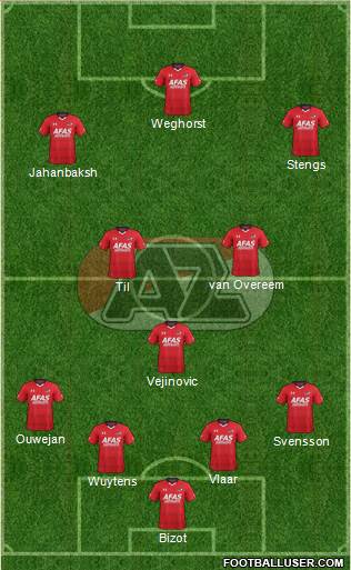 AZ Alkmaar Formation 2017