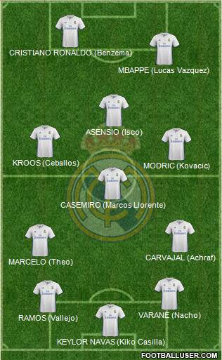 Real Madrid C.F. Formation 2017