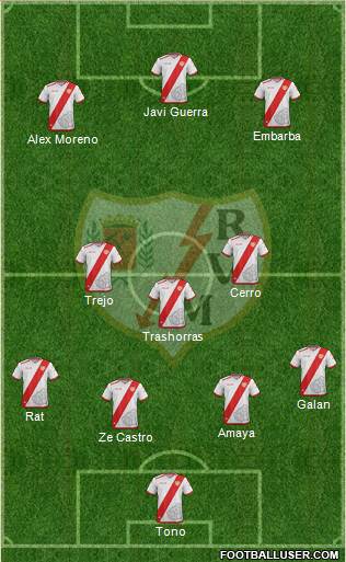 Rayo Vallecano de Madrid S.A.D. Formation 2017