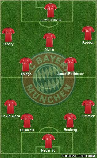 FC Bayern München Formation 2017